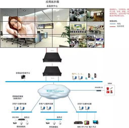 弱電子系統拓撲圖 計算機系統集成工程師洞悉原理的必備法寶